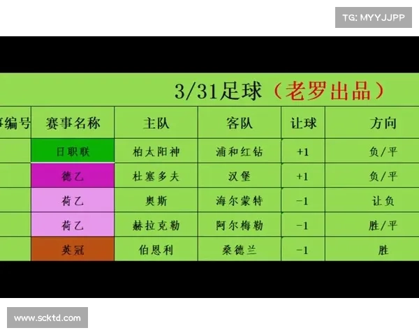 足球市场赛事评估方法